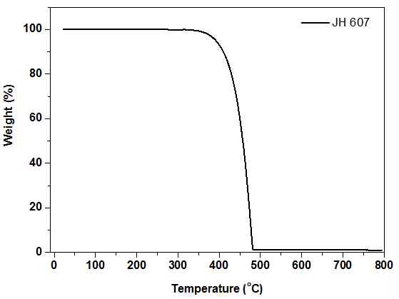 JH 607 의 TGA 결과