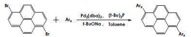 Pyrene core 기반의 새로운 청색 도판트 재료 합성 방법