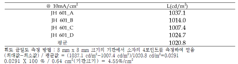 JH 601 EL 소자의 휘도 균일도