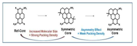 비대칭 Pyrene core의 장점