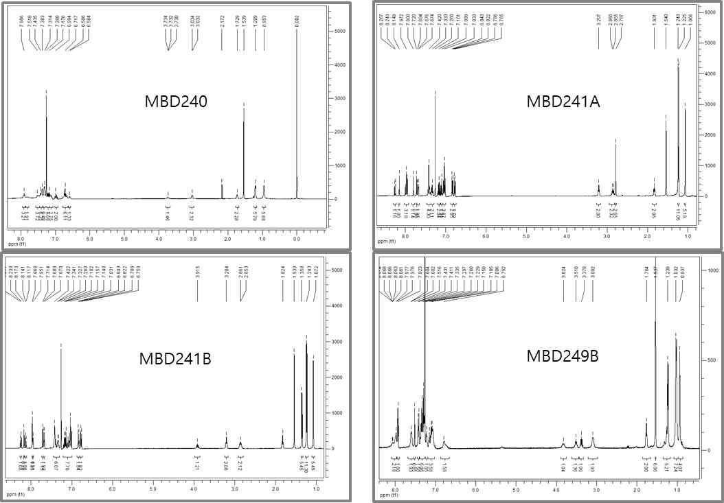 NMR 분석 결과