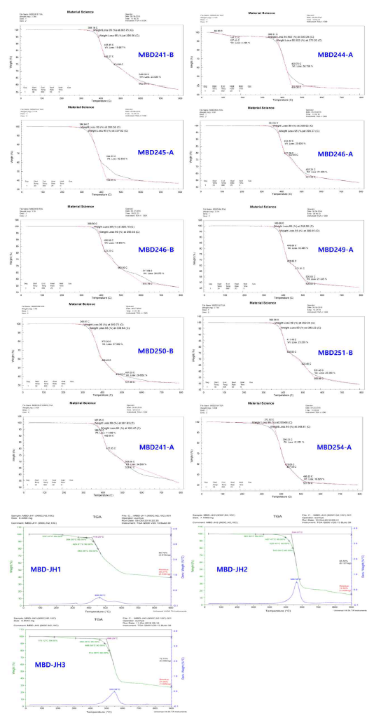 TGA 측정 결과