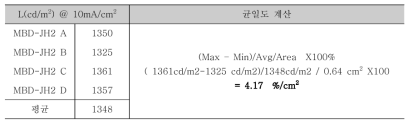 휘도 균일도