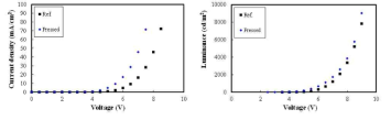 가압 열처리 기술을 이용한 소자의 전압-전류-휘도 특성