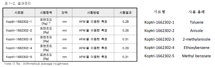 박막 표면분석 결과