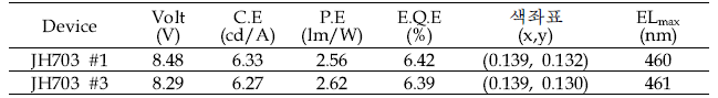 JH 703 소자 효율 평가 (@1,000nits)