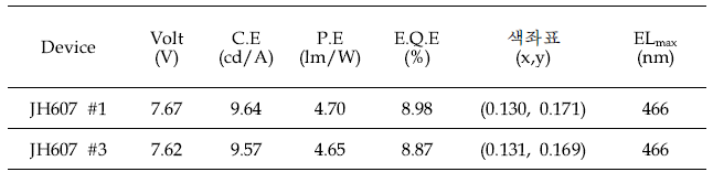 JH 607 소자 평가 (@1,000nits)