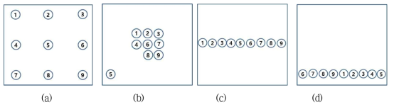 2 차 코팅 공정에서의 공구의 합성지그내 위치 바꿈의 실예. (a)와 (b), 또는 (c)와 (d) 방식으로 진행