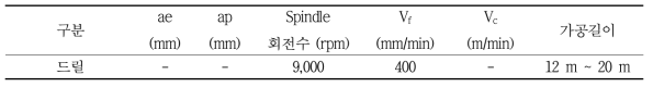 개발 공구 절삭 조건 (드릴) / CFRP 피삭재 : T700 grade