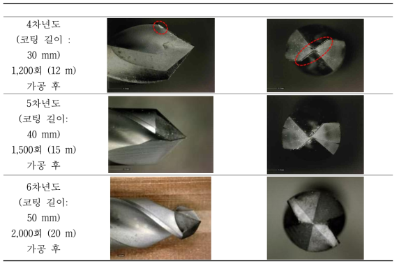 드릴 공구 수명 평가 결과 요약 (4 ~ 6차년도)