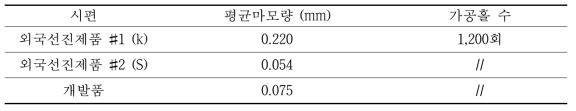 *-1. 마모량 측정 결과 비교