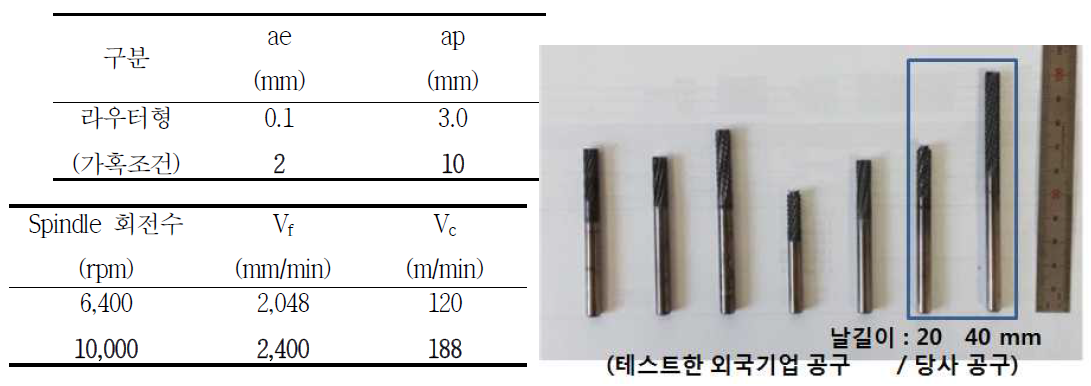 외국제품과의 수명평가를 위한 절삭 조건 및 테스트 한 공구들