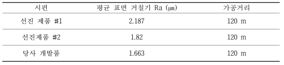 **-2. 라우터 공구 가공후의 표면 조도 측정 결과