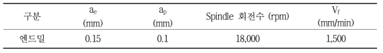 치과용 다이아몬드 엔드밀 절삭 조건