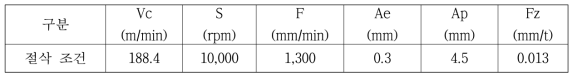 최종 연구 형상 결정을 위한 절삭 조건