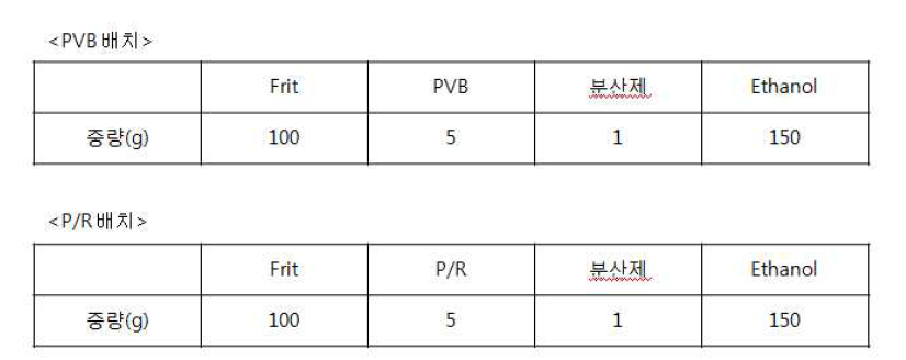 PVB, P/R Slurry 조성 배치 조건