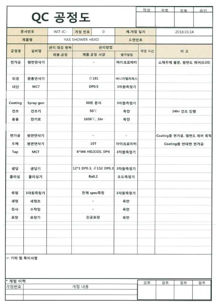 시제품 가공 공정도