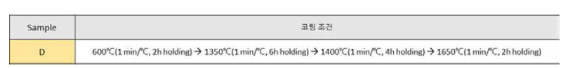 YAS계 결정화 코팅층의 기공율 제어를 위한 코팅조건(Sample D)