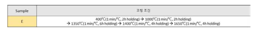 YAS계 치밀 결정화 코팅층 제조를 위한 코팅조건(Sample E)