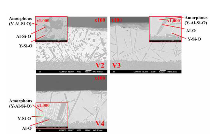 조성에 따른 YAS계 비정질 코팅층 미세조직 분석