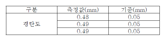 평탄도 측정 결과