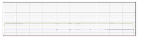 RF Power Graph