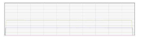 RF Power Graph