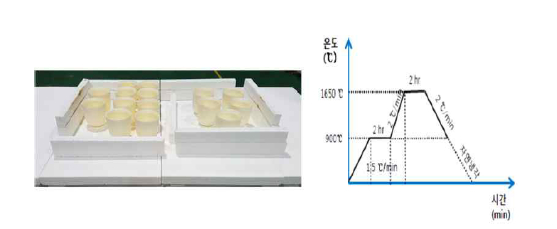 YAS Frit 제조 사진 및 온도 스케쥴