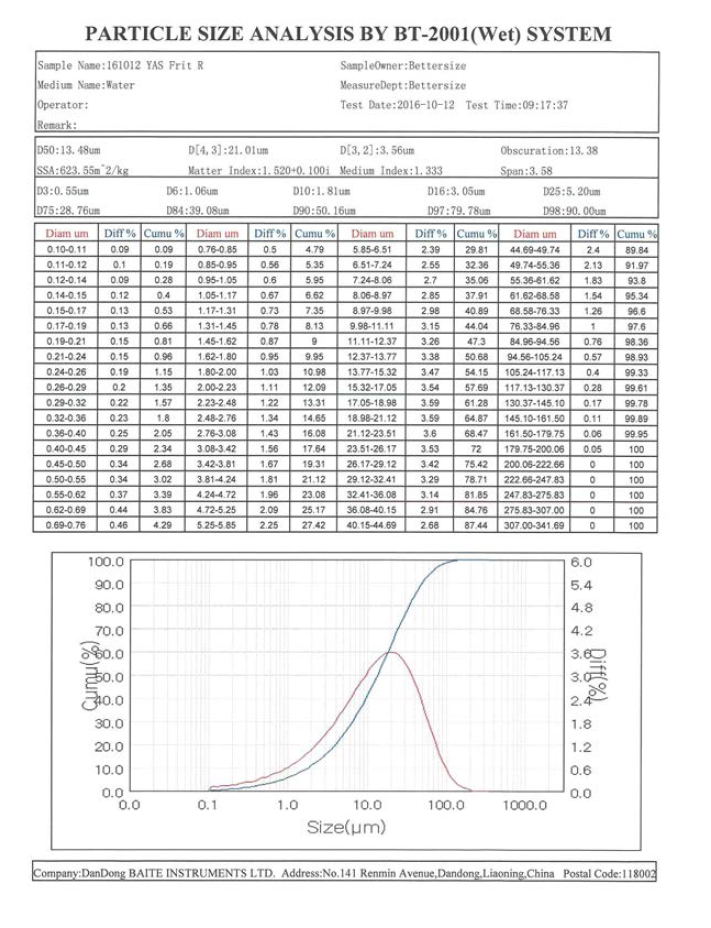 초기 Disk Mill 작업 후 입도 측정 결과