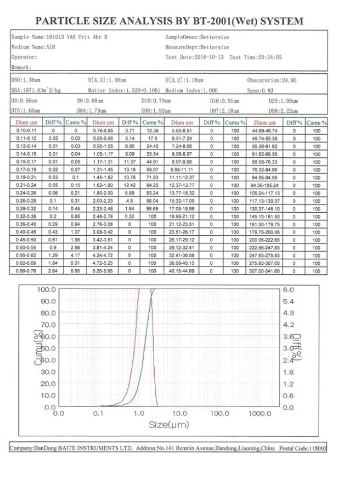 4hr Ball Mill 작업 후 입도 측정 결과