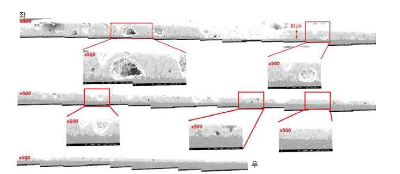 평균 입경(D50 ) 50.652㎛ 프릿 가압 성형 및 코팅(1600℃, 2hr) 후 미세조직 관찰