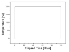 200℃ 100시간 유지 그래프