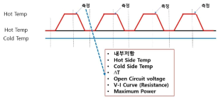 Thermal Cycle 구동 개념도