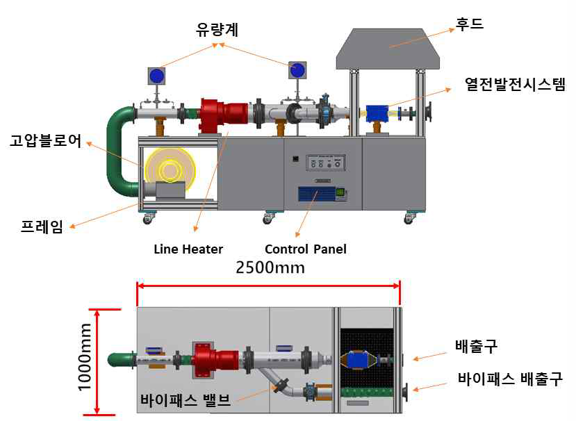 배기가스 모사장치 모델링