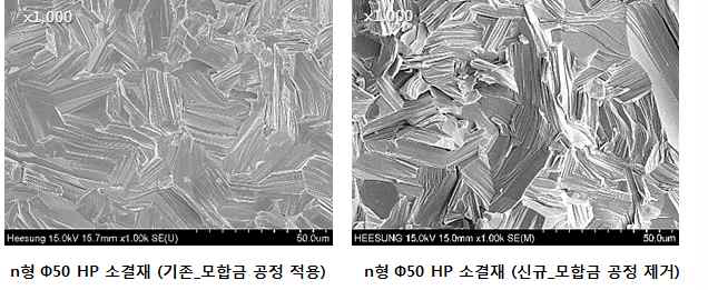 모합금 제거 공정 유/무에 따른 HP 소결재 파단면 분석 결과