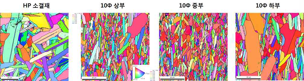 HP 소결 및 열간압출 소재 EBSD 평가 결과