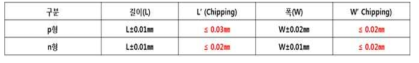 n, p형 열전소재 Pellet Chipping 측정 결과