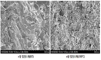 n형 RT, 고온 압축강도 평가 후 파단면