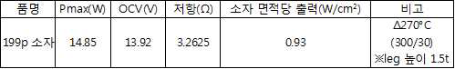 열전소자 출력 평가 결과