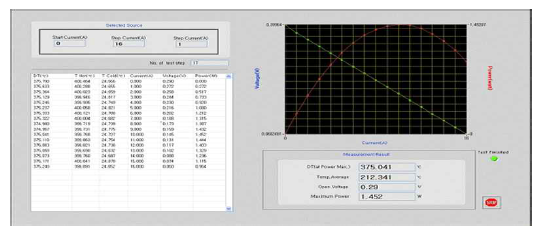 impedance matching을 이용한 최대 출력측정(전류 scan)