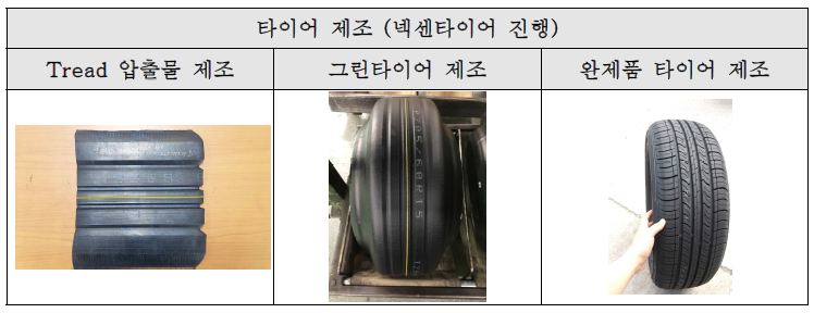 타이어 제조 진행 과정