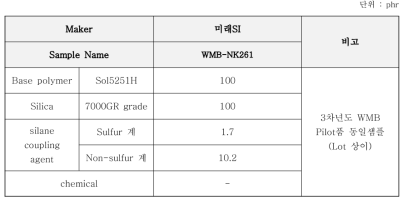 업체 제공 WMB 정보