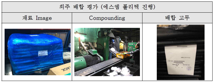 외주배합 평가 진행 과정