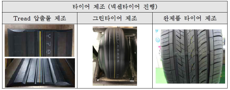 타이어 제조 진행 과정