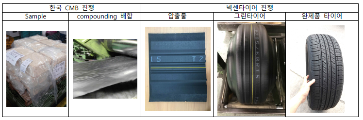 타이어 제조를 위한 Plant 평가 과정 (외주 배합 진행-한국 CMB)