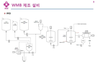 ㈜미래에스아이로부터 견적받은 WMB 실리카-SSBR 탄성체 합성을 위한 파일롯 단위의 process flow diagram