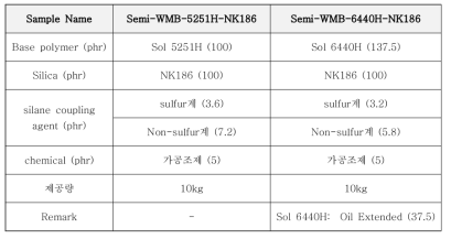 미래 SI 제조 WMB 정보