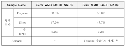 미래 SI 제공 WMB 분석 결과