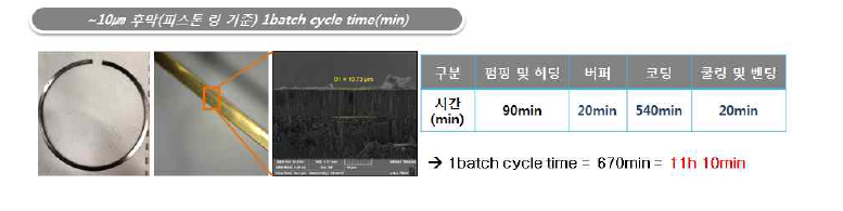 ~10㎛ 후막(피스톤 링 부품) 증착 1batch 소요 시간