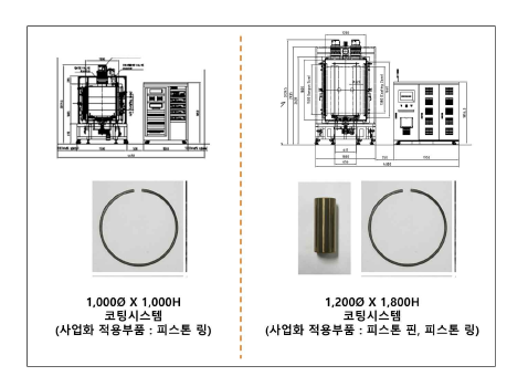 장비규격에 따른 사업화 적용 부품